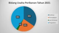 Limbah Cair Olahan Pindang Ikan