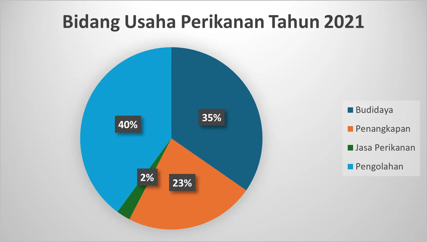 Limbah Cair Olahan Pindang Ikan