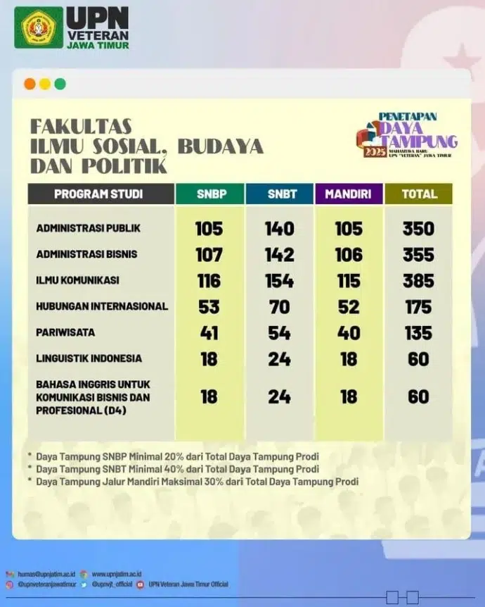 Kesempatan Emas! Kuota Jurusan Bahasa Inggris Bisnis dan Profesional di UPN "Veteran" Jawa Timur Kini Lebih Besar!