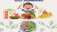 Komunikasi Kesehatan yang Efektif sebagai Kunci Perubahan Pola Makan Masyarakat Indonesia