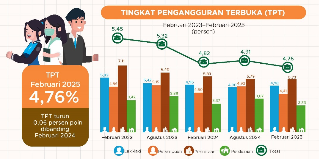 Sumber : Badan Pusat Statistik (BPS)