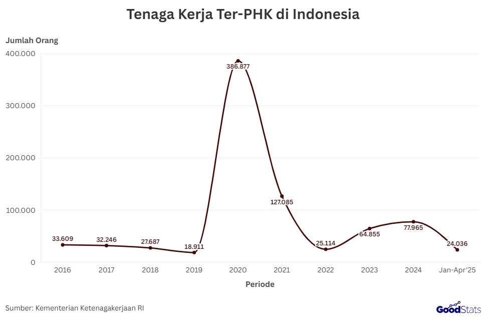 Sumber : GoodStart