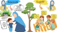 Pengaruh Pemilihan Tontonan yang Baik terhadap Perkembangan Bahasa Anak