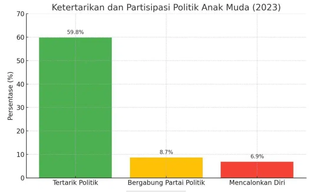 Apakah Reformasi 1998 Gagal? Ini Pandangan Generasi Z