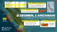 Potensi Megathrust