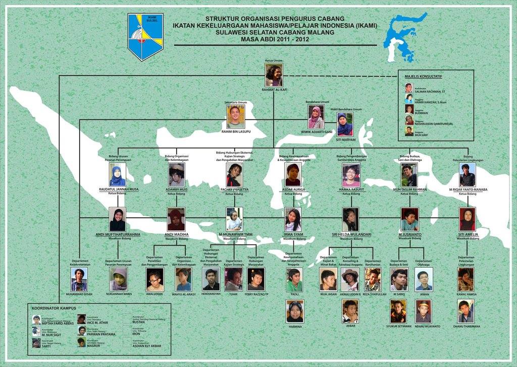 Contoh Struktur Organisasi IKAMI Sulsel Cabang Malang Periode Kemesraan 2011-2012 (Formasi Awal)