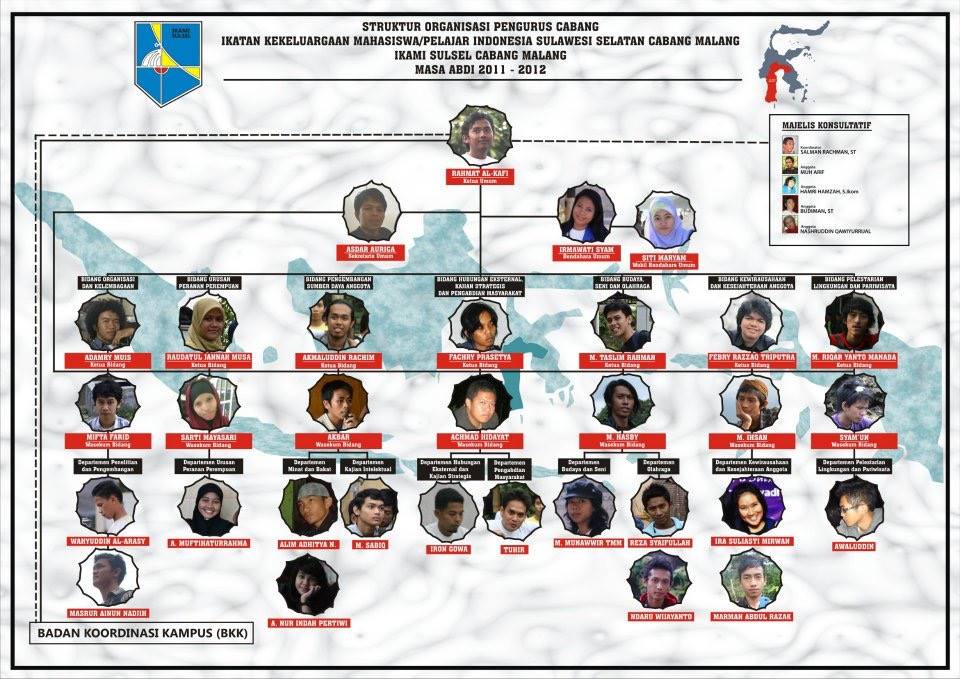 Contoh Struktur Organisasi IKAMI Sulsel Cabang Malang Periode Kemesraan 2011-2012 (Setelah Reshuffle)