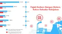Saatnya Bangun Sistem, Bukan Sekadar Kebijakan.