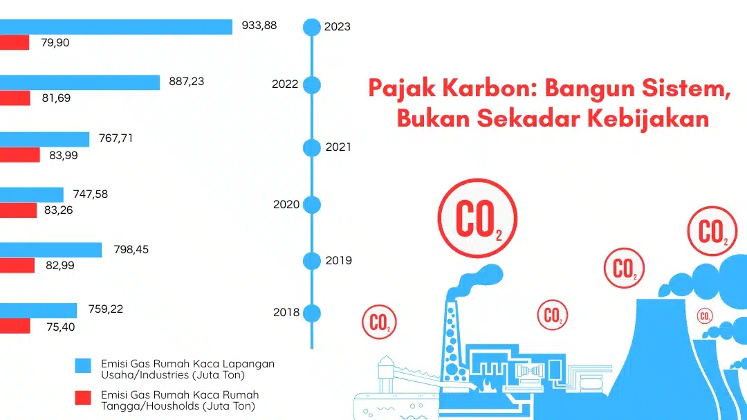 Saatnya Bangun Sistem, Bukan Sekadar Kebijakan.