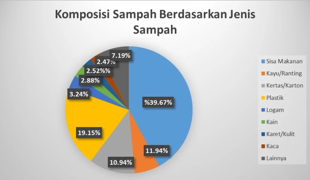 Pembangunan Rocket Stove sebagai Solusi Pengelolaan Sampah Berkelanjutan Minim Polusi Asap