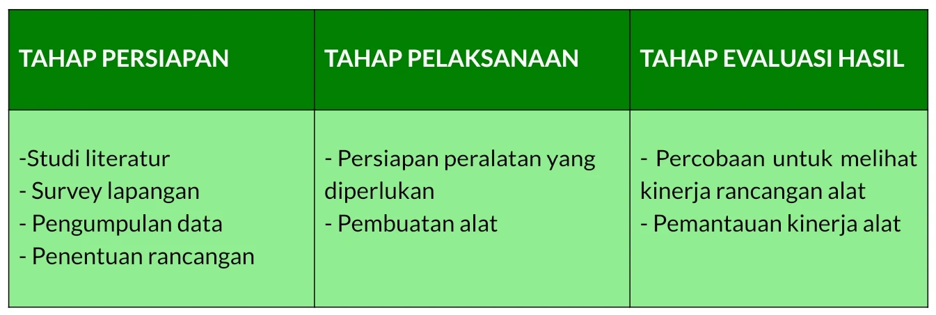 Pembangunan Rocket Stove sebagai Solusi Pengelolaan Sampah Berkelanjutan Minim Polusi Asap