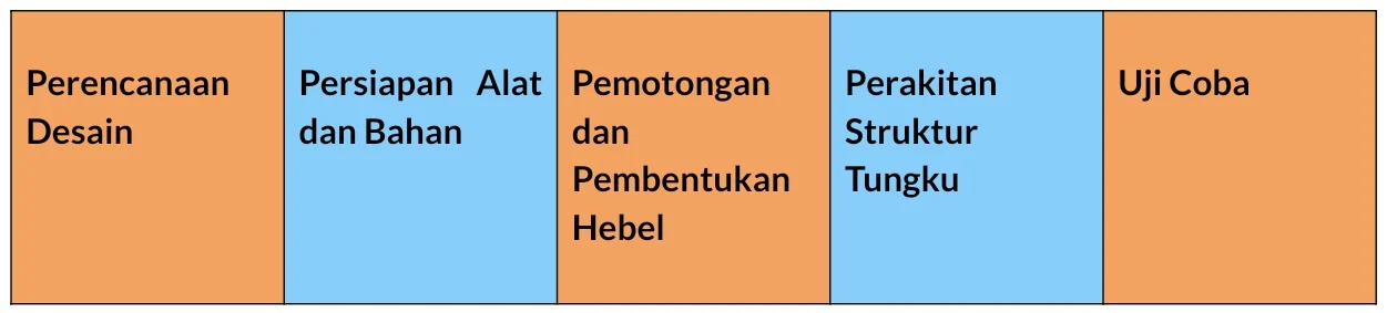 Pembangunan Rocket Stove sebagai Solusi Pengelolaan Sampah Berkelanjutan Minim Polusi Asap