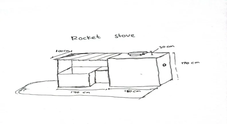 Pembangunan Rocket Stove sebagai Solusi Pengelolaan Sampah Berkelanjutan Minim Polusi Asap