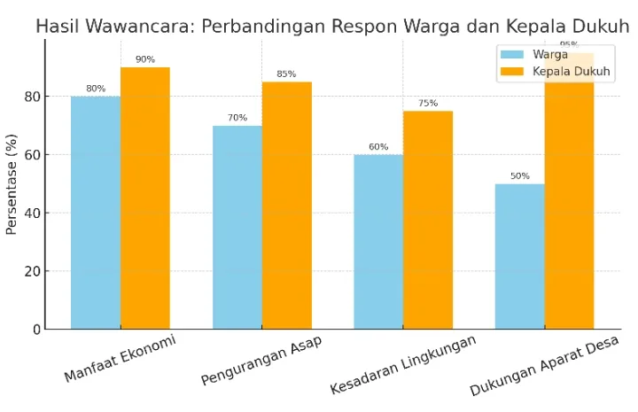 Pembangunan Rocket Stove sebagai Solusi Pengelolaan Sampah Berkelanjutan Minim Polusi Asap