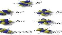 Atomic Orbitals Orbital-f