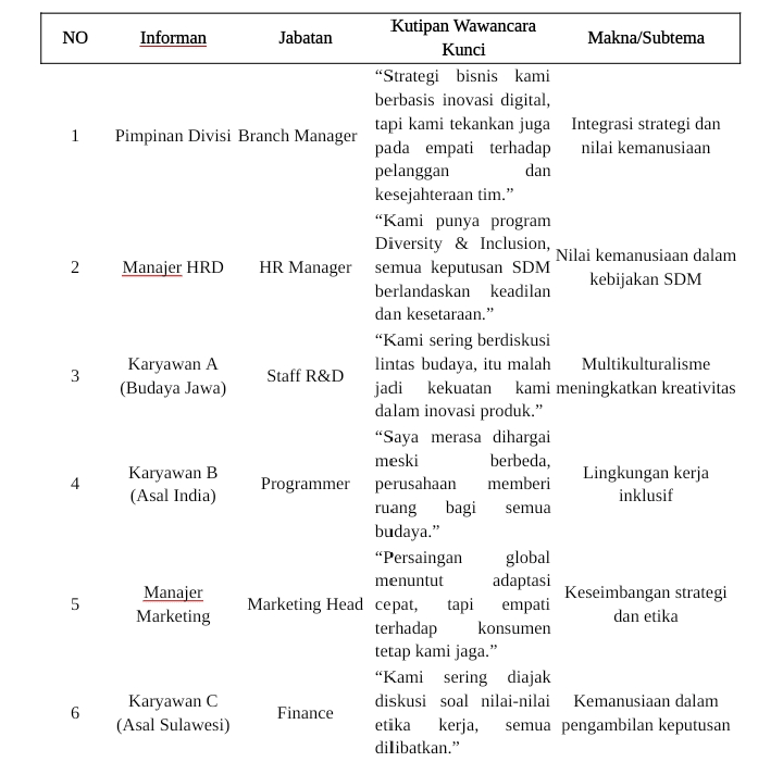 Penerapan Strategi Bisnis Modern dengan Nilai-Nilai Kemanusiaan terhadap Multikulturalisme sebagai Kekuatan dalam Persaingan Global