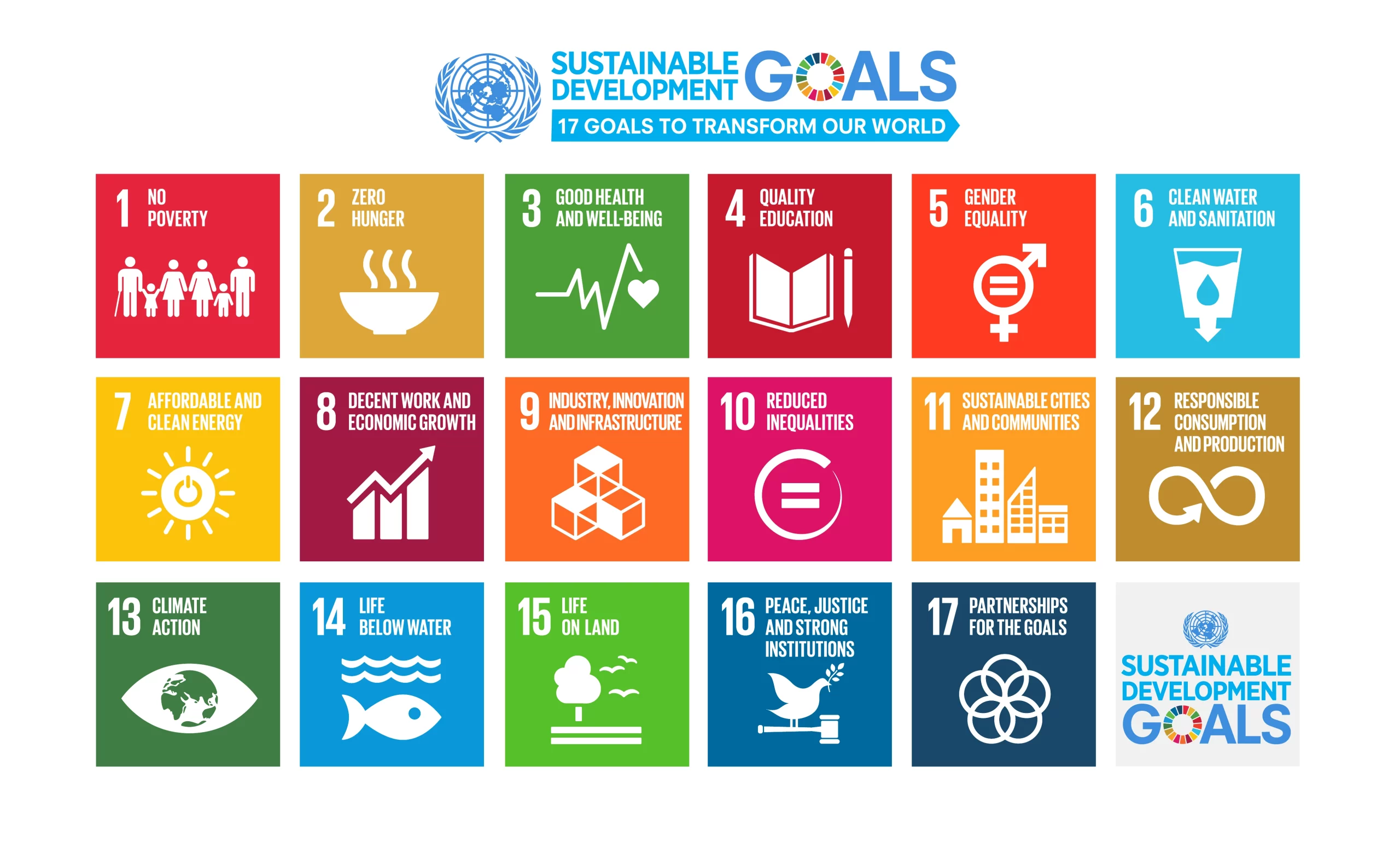tujuan sustainable development goals