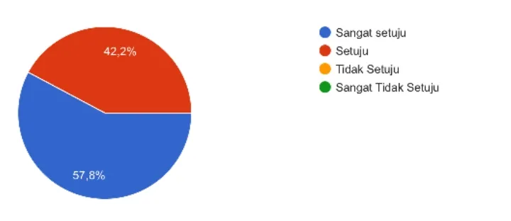 Bahasa Generasi Z