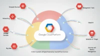 Apa itu Google Cloud Platform Apa itu Google Cloud Platform