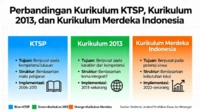 pergantian kurikulum di indonesia