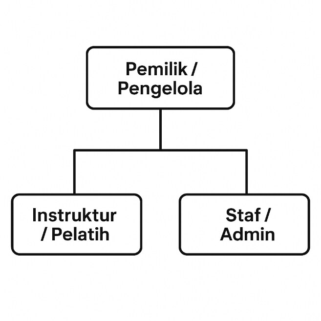 SISTEM INFORMASI PENDAFTARAN DAN PROFILE KELAS RENANG BERBASIS WEB PADA TEMAN RENANG Profile berbasis Web