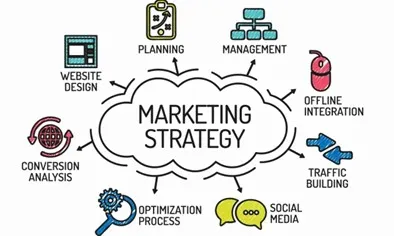 keputusan marketing
