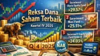 reksa dana saham terbaik reksa dana saham terbaik