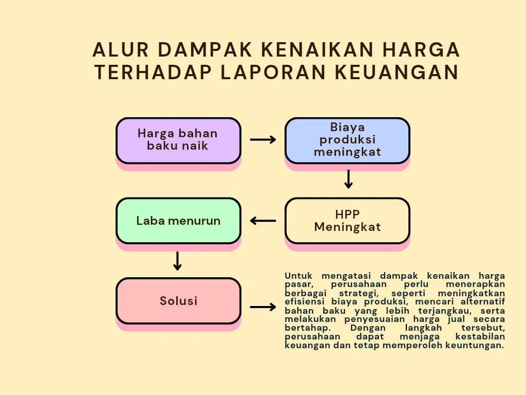 strategi efektif menjaga stabilitas bisnis