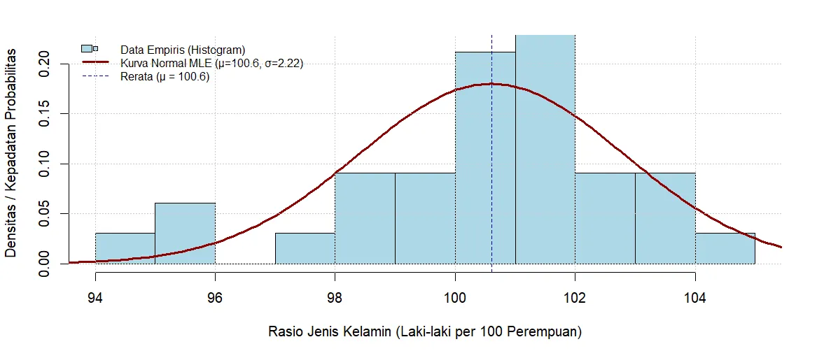 metode Maximum Likelihood