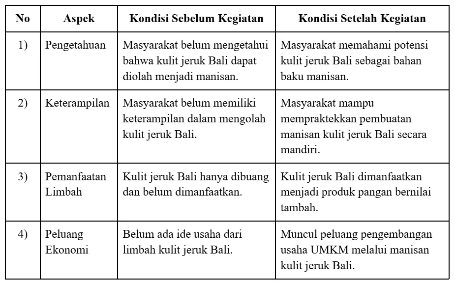 Pemanfaatan limbah kulit jeruk