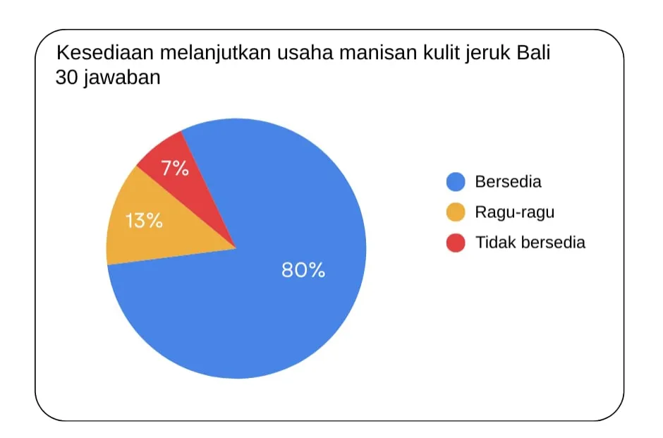 Pemanfaatan limbah kulit jeruk