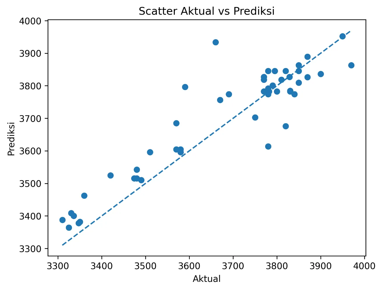 Prediksi saham BBRI
