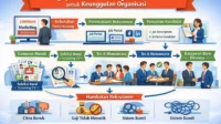 Mengoptimalkan Strategi Rekrutmen untuk Keunggulan Organisasi strategi rekrutmen organisasi
