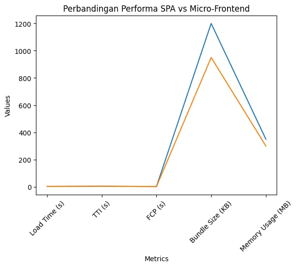 micro fronted