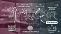 Toxic Masculinity dalam Interaksi Kelompok Virtual: Studi Kasus Grup Chat Mahasiswa Toxic Masculinity