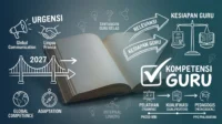 Urgensi Bahasa Inggris Wajib di SD 2027: Menakar Relevansi dan Kesiapan Guru Bahasa Inggris Wajib di SD