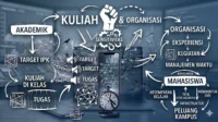 Antara Perkuliahan dan Organisasi dari Sudut Pandang Mahasiswa Manajemen Waktu Kuliah