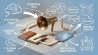 Pentingnya Komunikasi dalam Kehidupan Sehari-hari Pentingnya Komunikasi