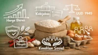 Kenaikan Harga Kebutuhan Pokok dan Keresahan Masyarakat di Indonesia Kenaikan harga beras