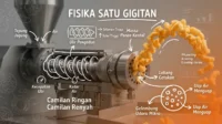 Fisika Satu Gigitan: Bagaimana Mesin Ekstrusi Mengubah Tepung Basah Menjadi Camilan Ringan Teknologi Ekstrusi Pangan