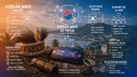 Dampak Korean Wave di Papua