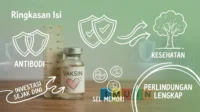 Mengenal Imunisasi: Investasi Kesehatan Sejak Dini untuk Si Kecil Pentingnya Imunisasi Anak