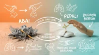 Mengubah Abai Jadi Peduli: Membangun Budaya Bersih dari Diri Sendiri Menjaga Kebersihan Lingkungan
