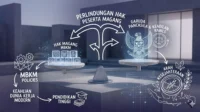 Perlindungan Hak Peserta Magang MBKM di Indonesia dalam Perspektif Keadilan John Rawls peserta mbkm