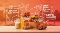 Dampak Harga BBM: Mulai dari Angkutan hingga Harga Kebutuhan Sehari-hari Kenaikan Harga BBM