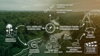 Menilik Film Pesta Babi: Perang antara Local Knowledge dan Swasembada Pangan di Papua Film Pesta Babi