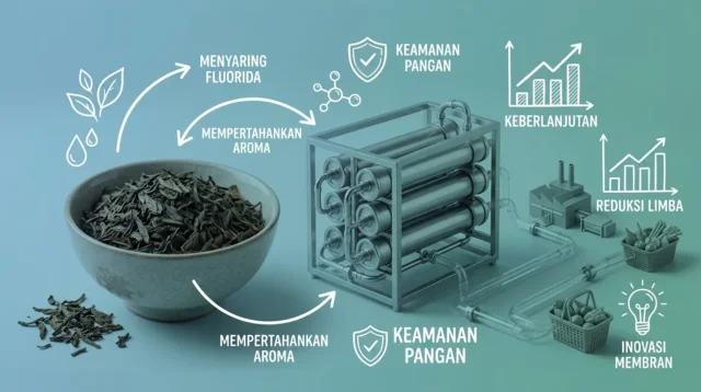 Industri Pangan Indonesia