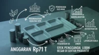 Pertumbuhan Ekonomi Nasional