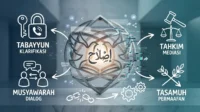Fikih Perdamaian: Strategi Resolusi Konflik Sosial berbasis Hadis Nabi Resolusi Konflik Sosial