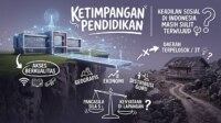 Ketimpangan Pendidikan: Mengapa Keadilan Sosial di Indonesia Masih Sulit Terwujud? Ketimpangan Pendidikan di Indonesia